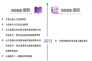 美女白虎穴屌逼在线观看视频非评估类项目发展历程